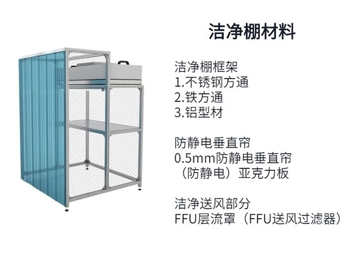 東莞潔凈車間